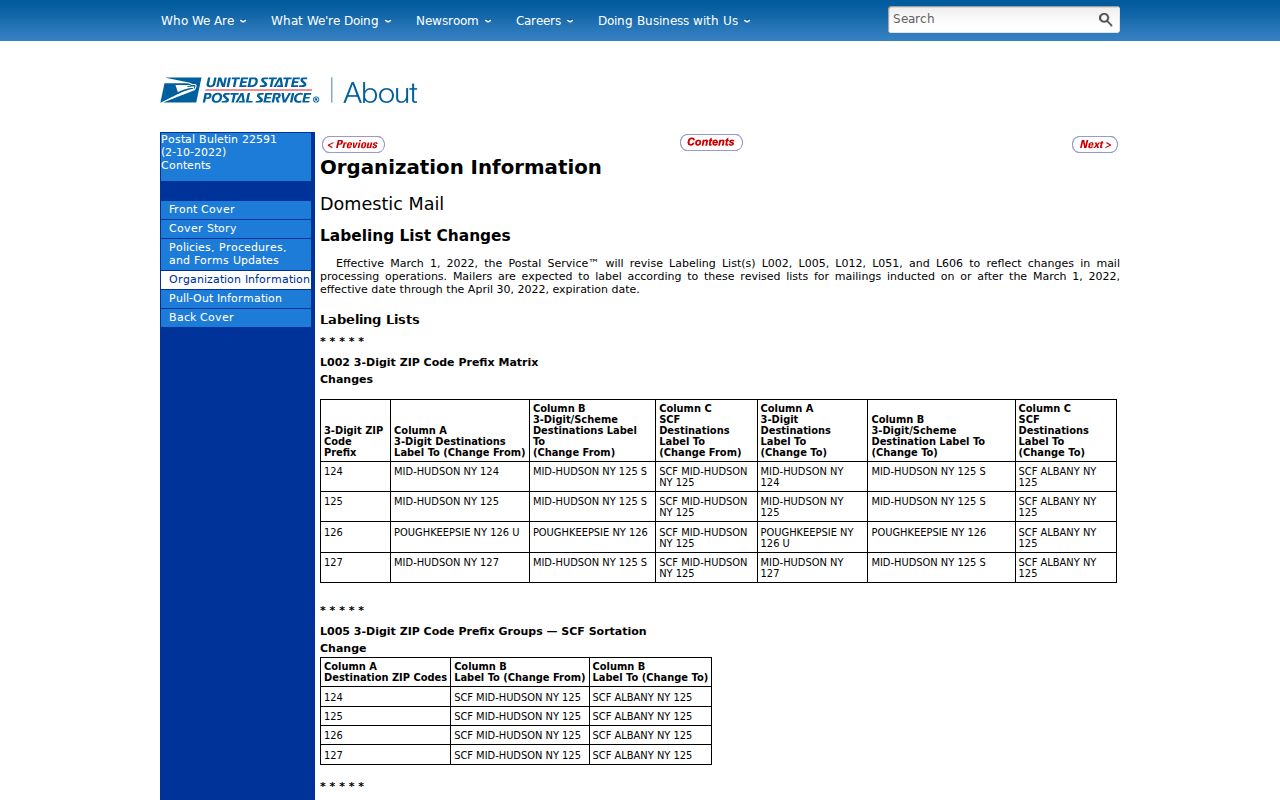 Shelton ZIP code directory USPS Shelton and Derby processing label bulletin